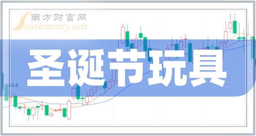 圣誕節(jié)玩具概念股2025年名單與技術(shù)開發(fā)趨勢(shì)分析