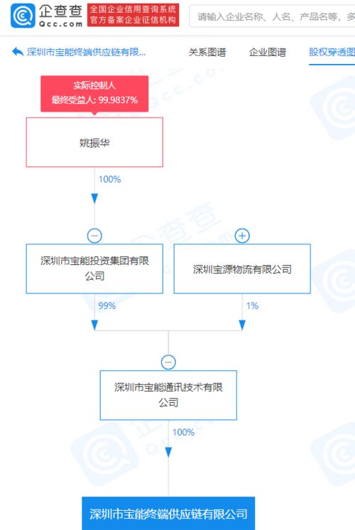 寶能集團布局終端供應(yīng)鏈 新設(shè)公司聚焦信息技術(shù)賦能
